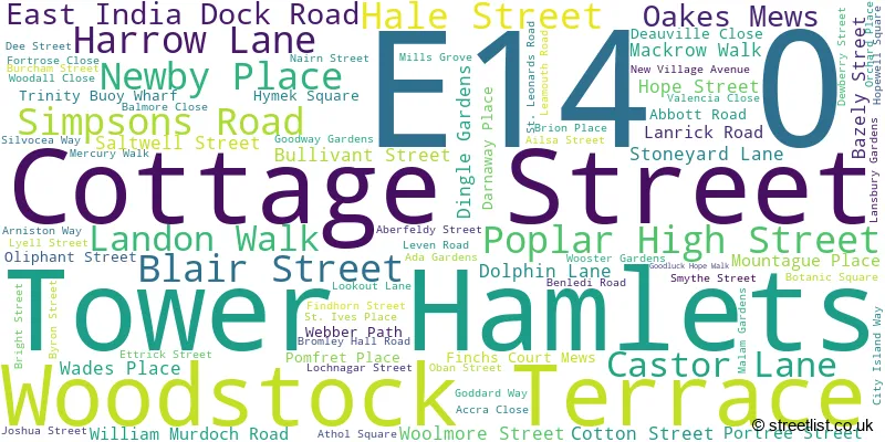 A word cloud for the E14 0 postcode